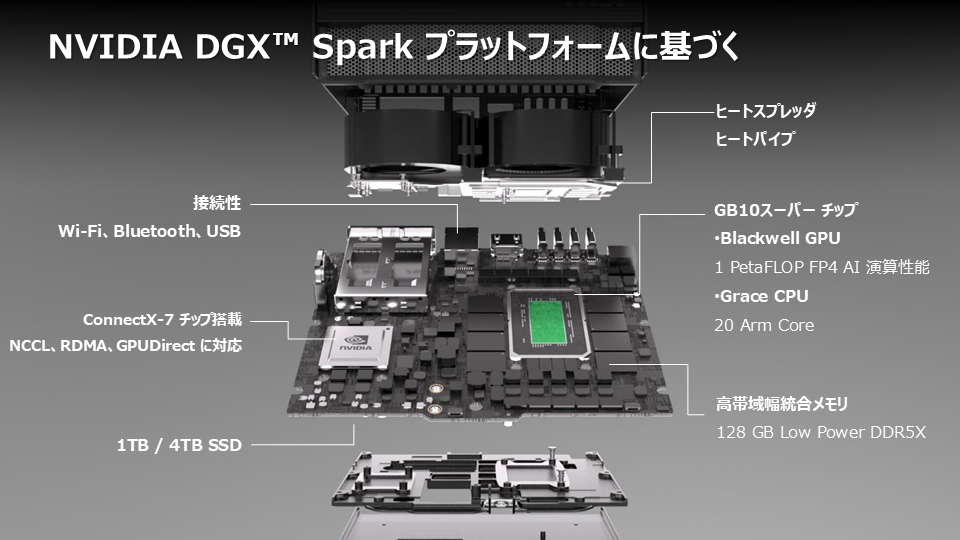 MSI EdgeXpert｜デスクトップAIスーパーコンピューター（DGX Spark）